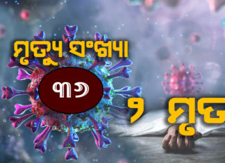 ଆଜି ୪୬୯ ଚିହ୍ନଟ, ୯ ହଜାର ପାର୍ କଲା ପଜିଟିଭଙ୍କ ସଂଖ୍ୟା