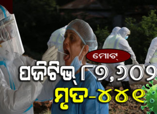 ସର୍ବାଧିକ୧୩ ମୃତ, ୩୩୭୧ ପଜିଟିଭ୍ ଚିହ୍ନଟ