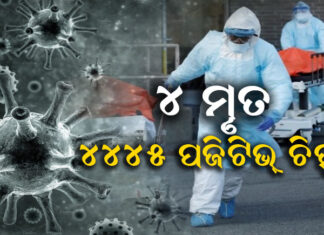 ରେକର୍ଡ ଭାଙ୍ଗୁଛି ସଙ୍କ୍ରମଣ: ଆଜି ସର୍ବାଧିକ ଏହି ଜିଲ୍ଲାରୁ ଚିହ୍ନଟ